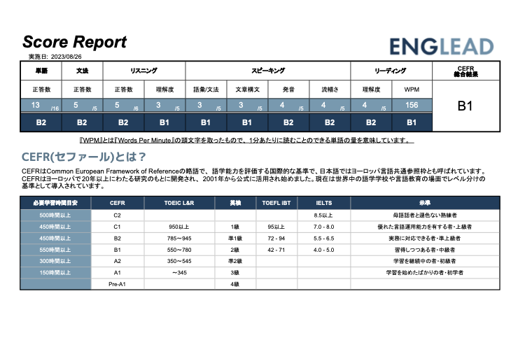 ENGLEAD Score Report