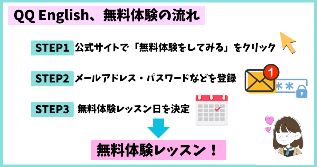 QQEnglishの無料体験の流れ