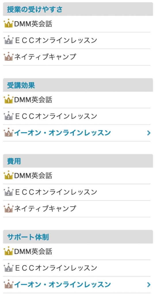 2025年オリコン総合ランキングの結果(カテゴリーごと)