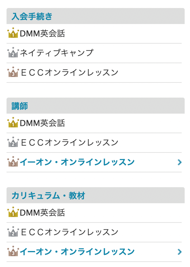 2025年オリコン総合ランキングの結果(カテゴリーごと)
