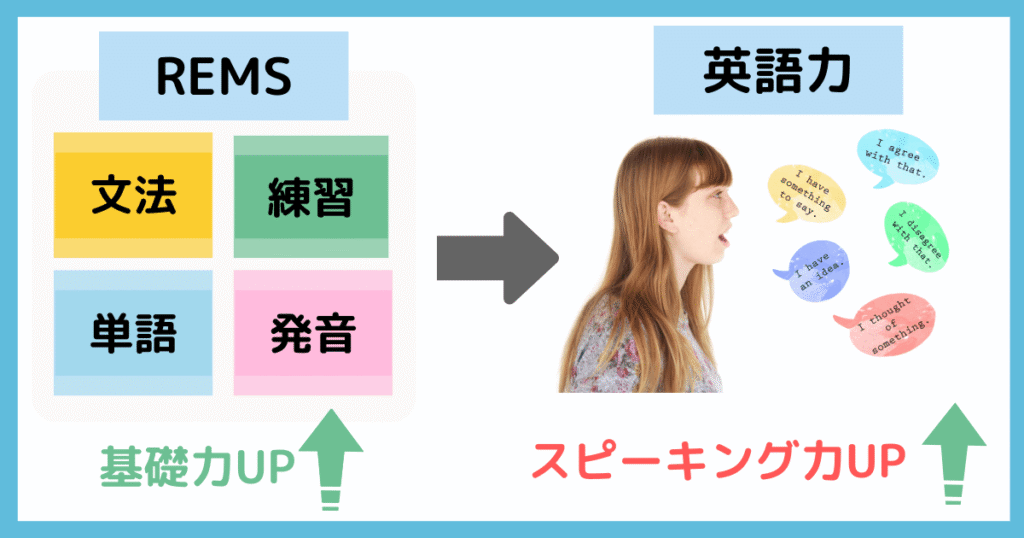REMS-体験で感じた効果