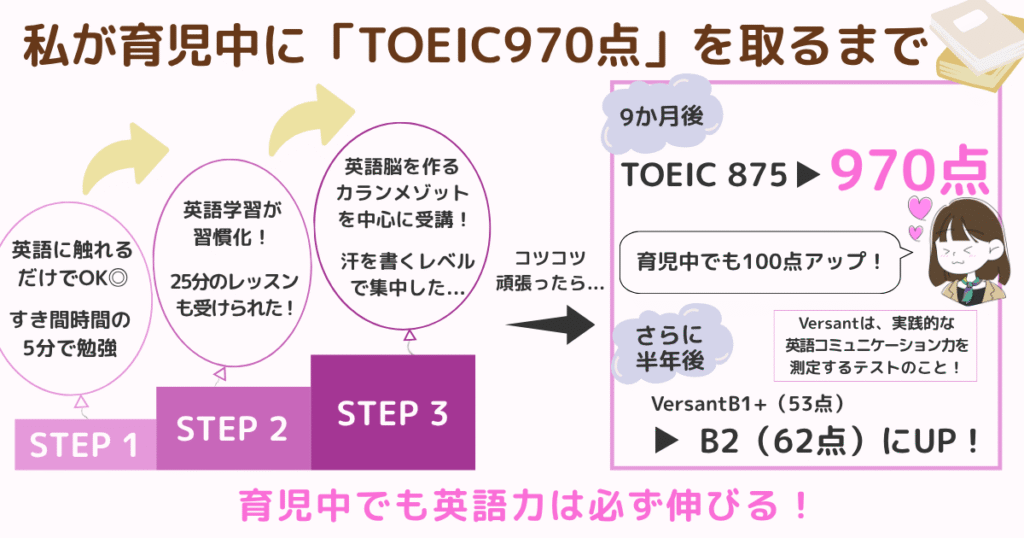 私が育児中の970点取得するまで