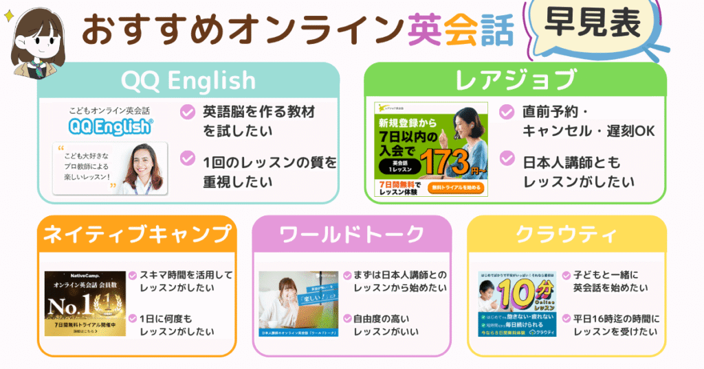 ママにおすすめのオンライン英会話
