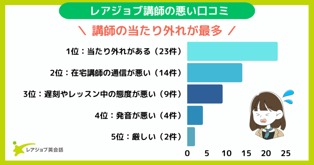 レアジョブ講師の悪い口コミ