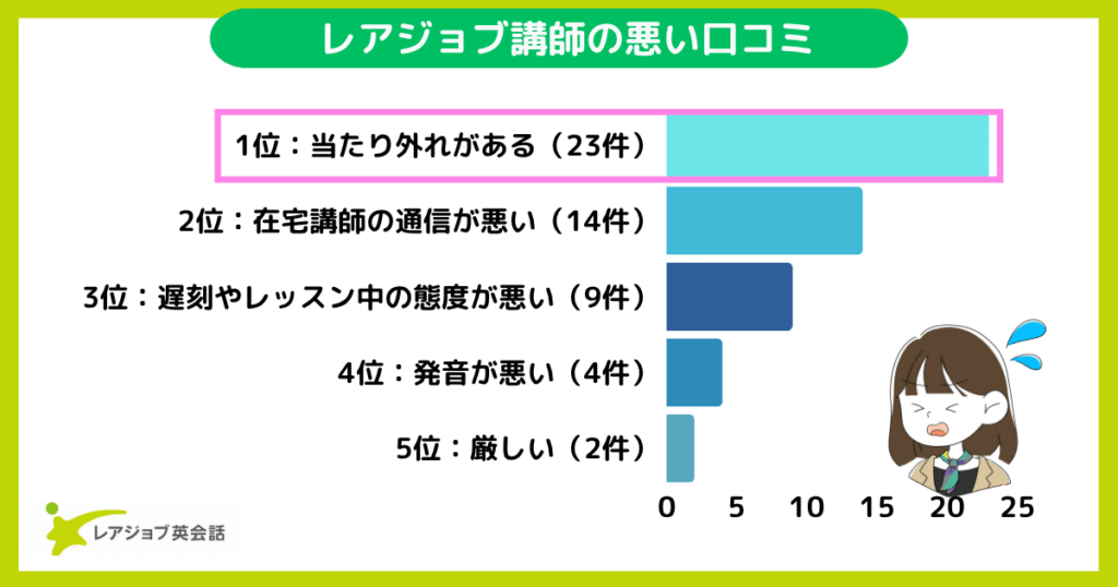 1位：当たり外れ