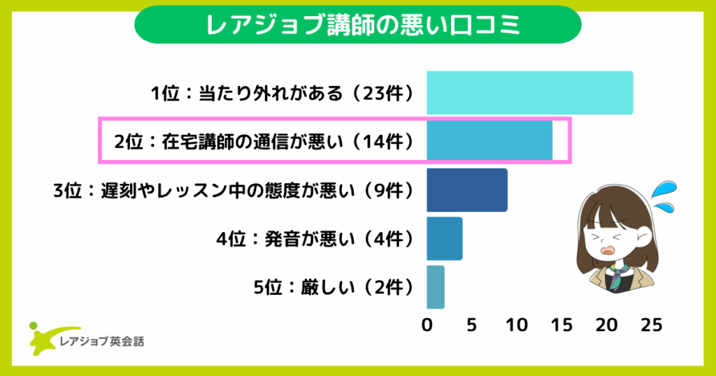ひどい講師口コミ2位