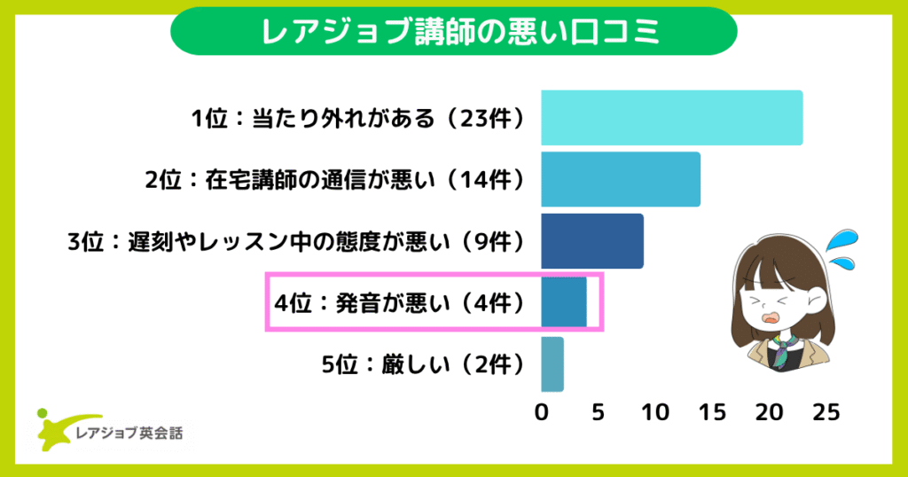 ひどい講師口コミ4位