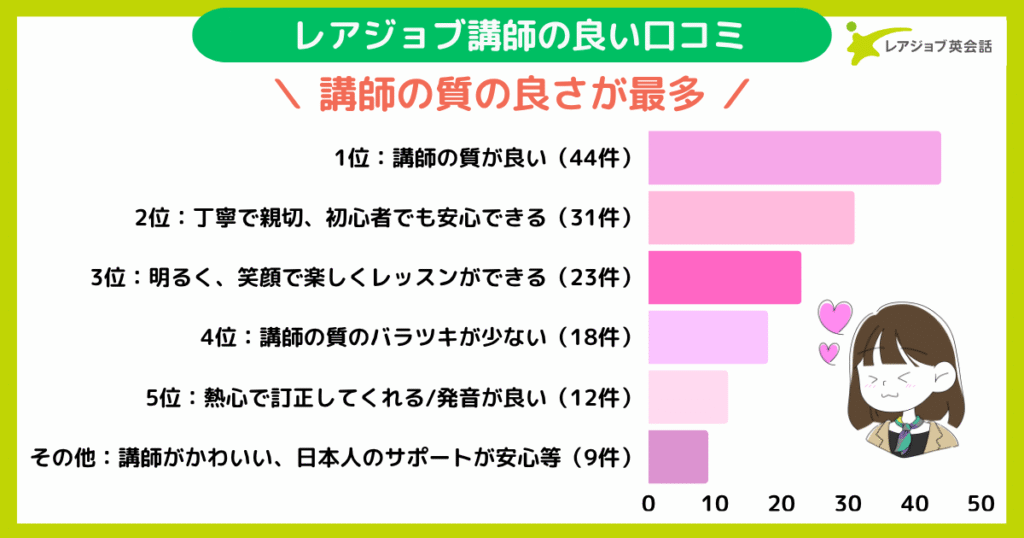 レアジョブ講師の良い口コミ