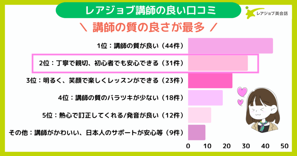 良い口コミ2位