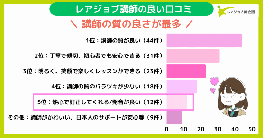 良い口コミ5位