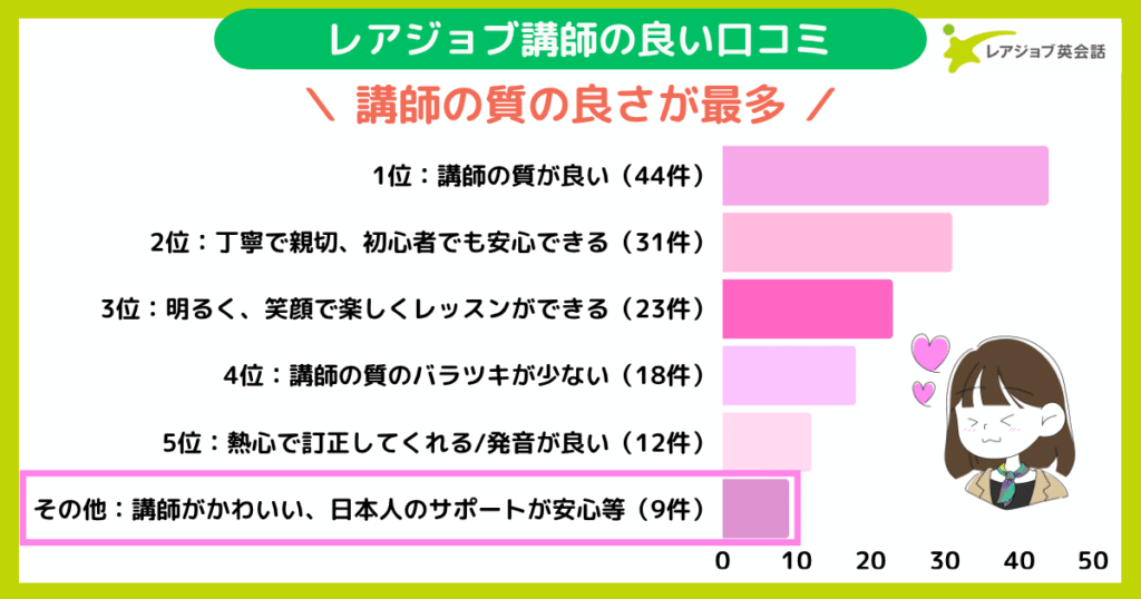 良い口コミその他