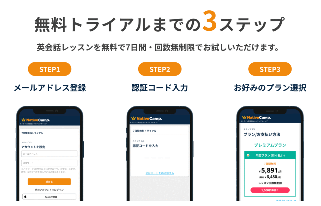 カランメソッドの無料体験の流れ