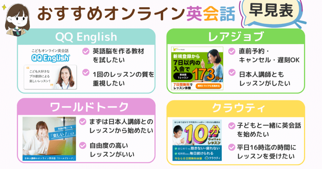 おすすめのオンライン英会話